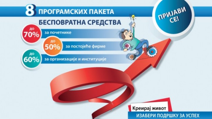 RAS programi podrške privredi otvoreni do 19. maja