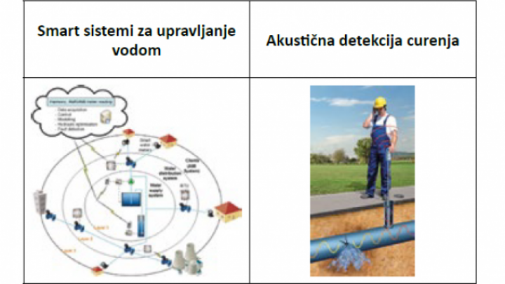 Utvrđivanje curenja vode pomoću satelita