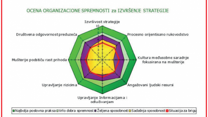 Analiza strategije 360°
