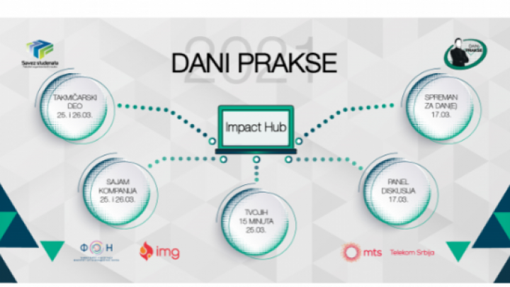 Dani prakse - u onlajn poslovnom formatu putem platforme Impact Hub-a