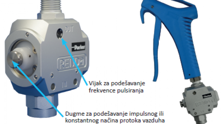 PARKER HASV - Modul za uštedu vazduha