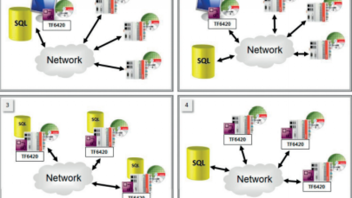 TwinCAT DATABASE SERVER
