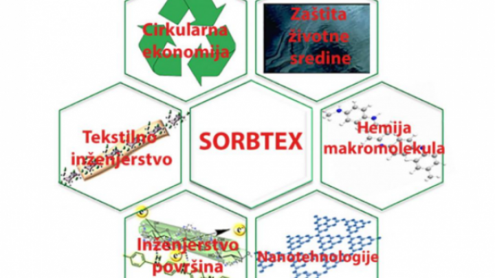 Reciklirani otpad od jute može pomoći u zaštiti životne sredine