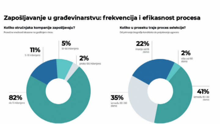 OROOK Izveštaj o industriji