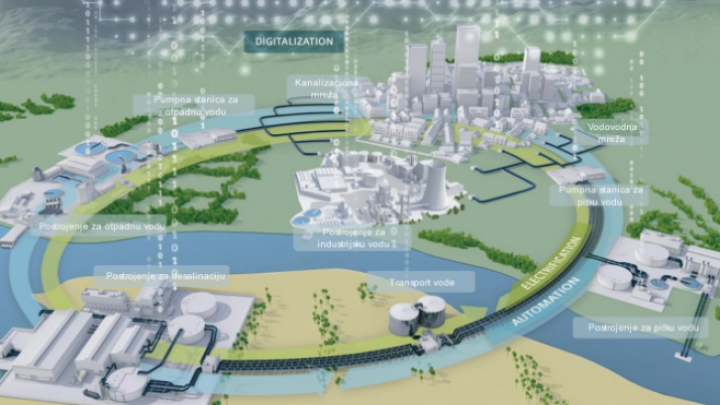 KOMPANIJA SIEMENS – PARTNER INDUSTRIJI VODE - SAČUVAJMO KRVOTOK PLANETE