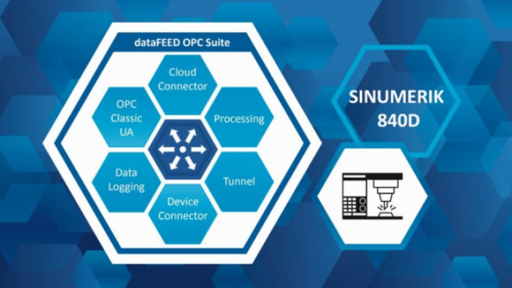 dataFEED OPC Suite iz Softing Industriala omogućava pristup  SINUMERIC 840D CNC mašinama