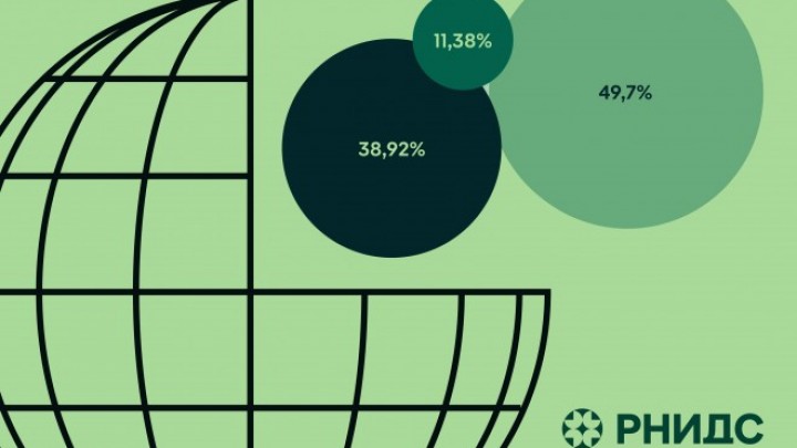 Čak 22% firmi sa .com sajtom za imejl bira .rs domen