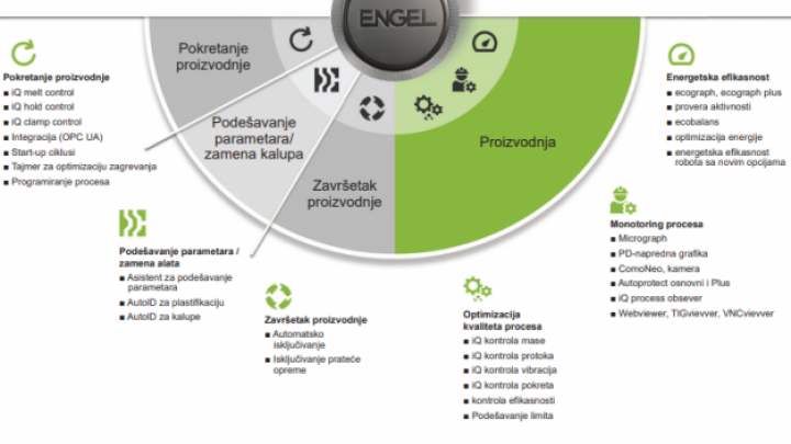 ENGEL CC300 plus kontrolna jedinica - plus u pogledu ergonomije