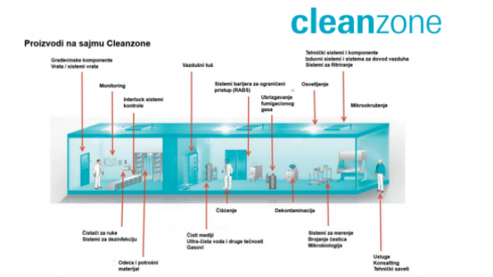 Cleanzone - Međunarodni sajam za čiste sobe, tehnologiju čistoće, higijenu i kontrolu zagađenja