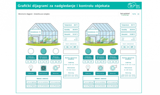 AKYTEC CLOUD: DIGITALNA TRANSFORMACIJA: ZA SRPSKU POLJOPRIVREDU
