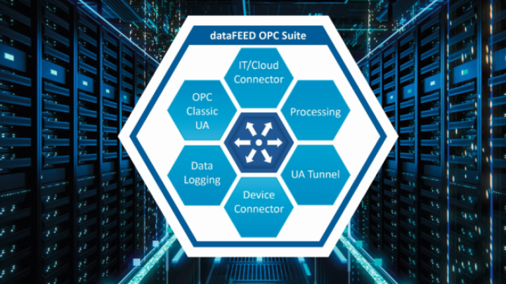 dataFEED OPC Suite 5.40 sa podrškom za SINUMERIK ONE i MPDV