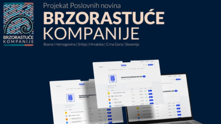 Pet kompanija iz Srbije među prvih 10 najbržerastućih u Adria regionu