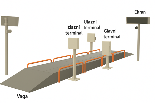 SISTEM BEZ OPERATERA (BOS) – vaganje teretnih vozila bez prisustva operatera