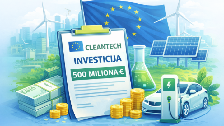 Evropska komisija odobrila 500 miliona evra za razvoj cleantech industrije