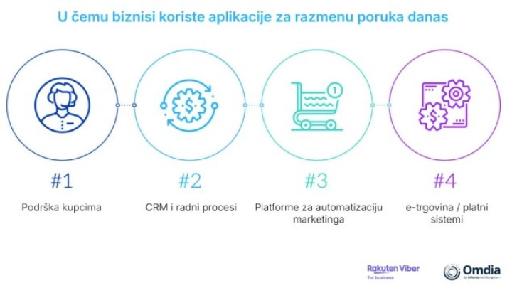 Budućnost poslovne komunikacije u narednoj deceniji