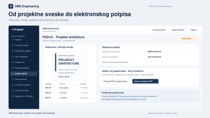 EVOKS DMS Engineering olakšava pripremu projektne dokumentacije od IDR do PIO